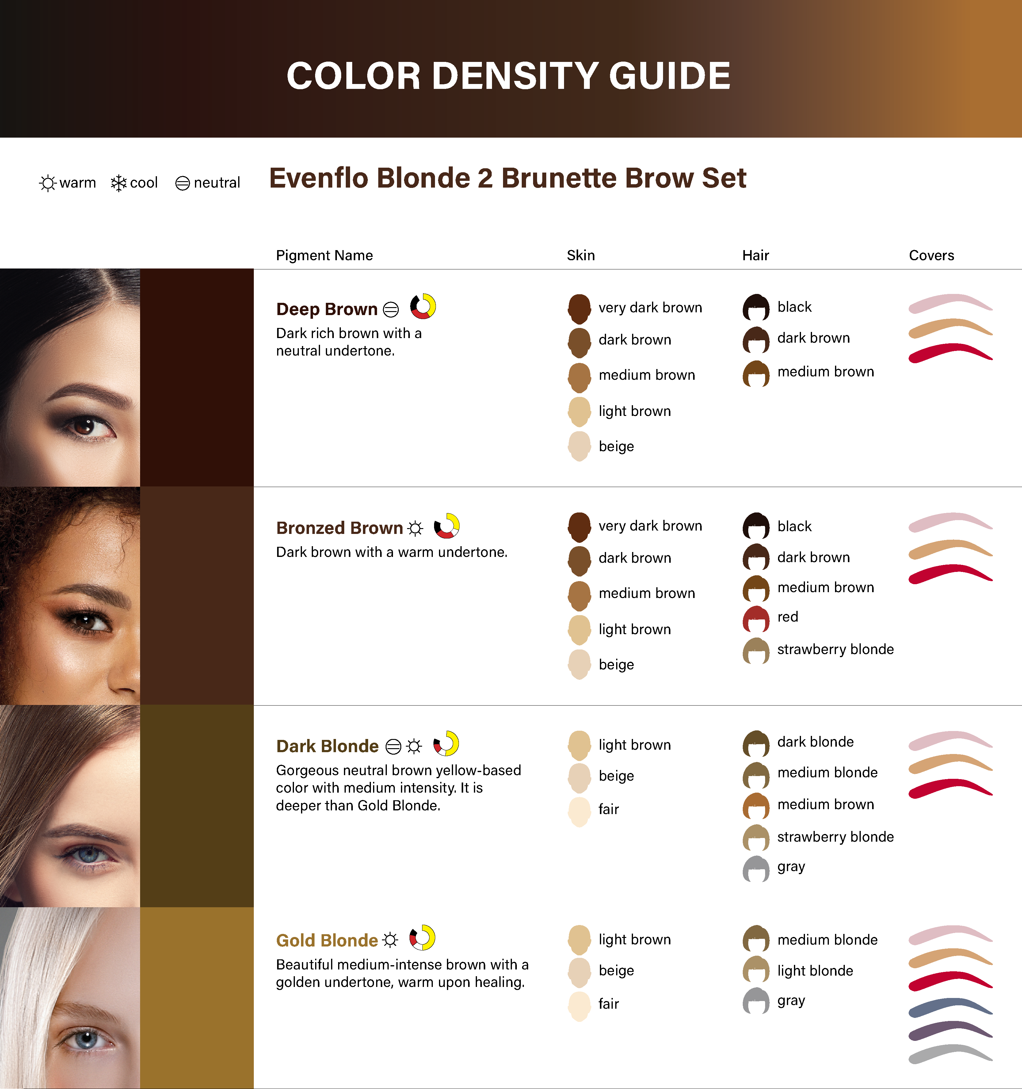 Evenflo Blonde 2 Brunette - Perma Blend