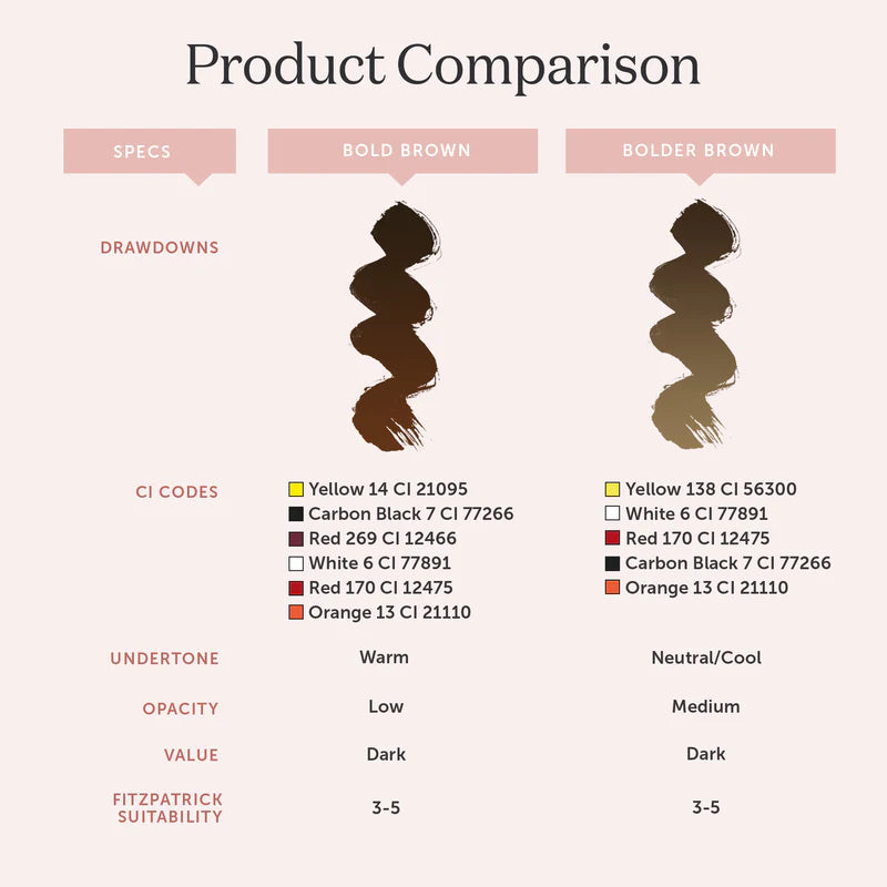 Bolder Brown - Tina Davies I Love Ink - Perma Blend