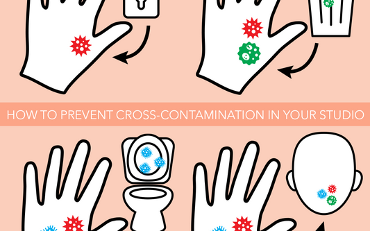 Avoiding Cross-Contamination
