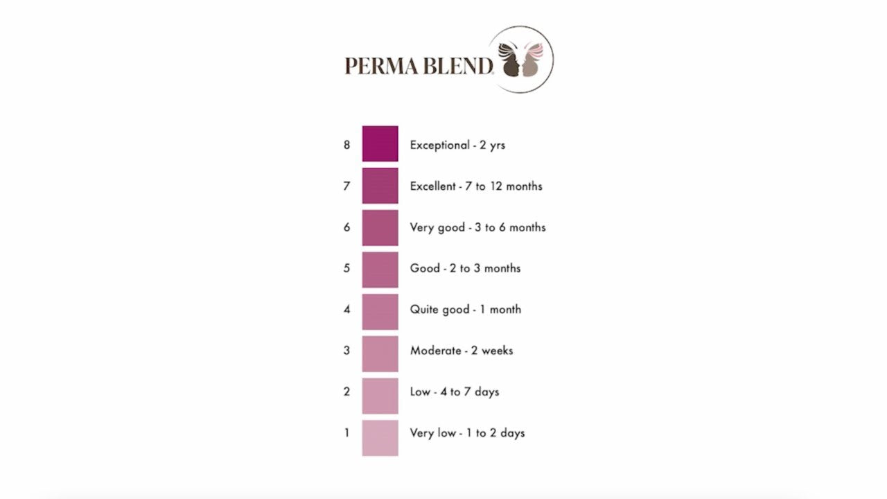 What Does Lightfastness Mean? Perma Blend