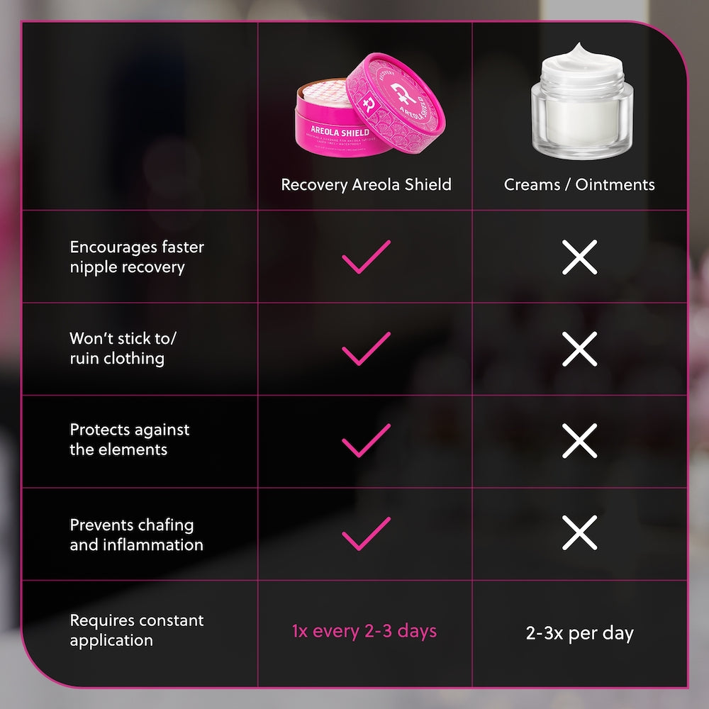 Recovery Areola Derm Shield Circles - Ultimate Tattoo SupplyRecovery Areola Derm Shield Circles