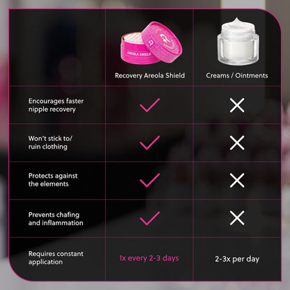 Recovery Areola Derm Shield Circles