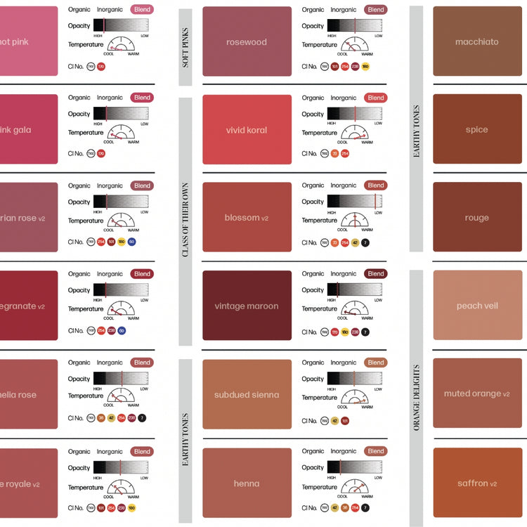 Color Charts Perma Blend