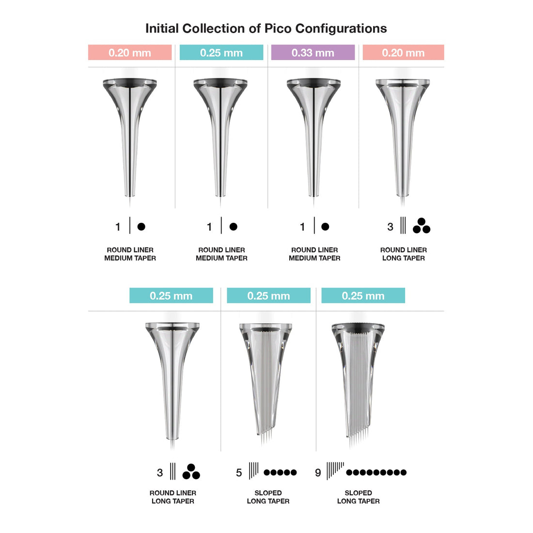 Vertix Pico PMU Membrane Cartridge Needles — Box of 20