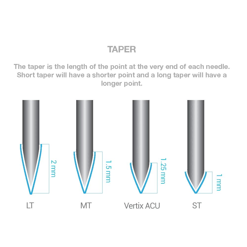 Vertix Pico PMU Membrane Cartridge Needles — Box of 20