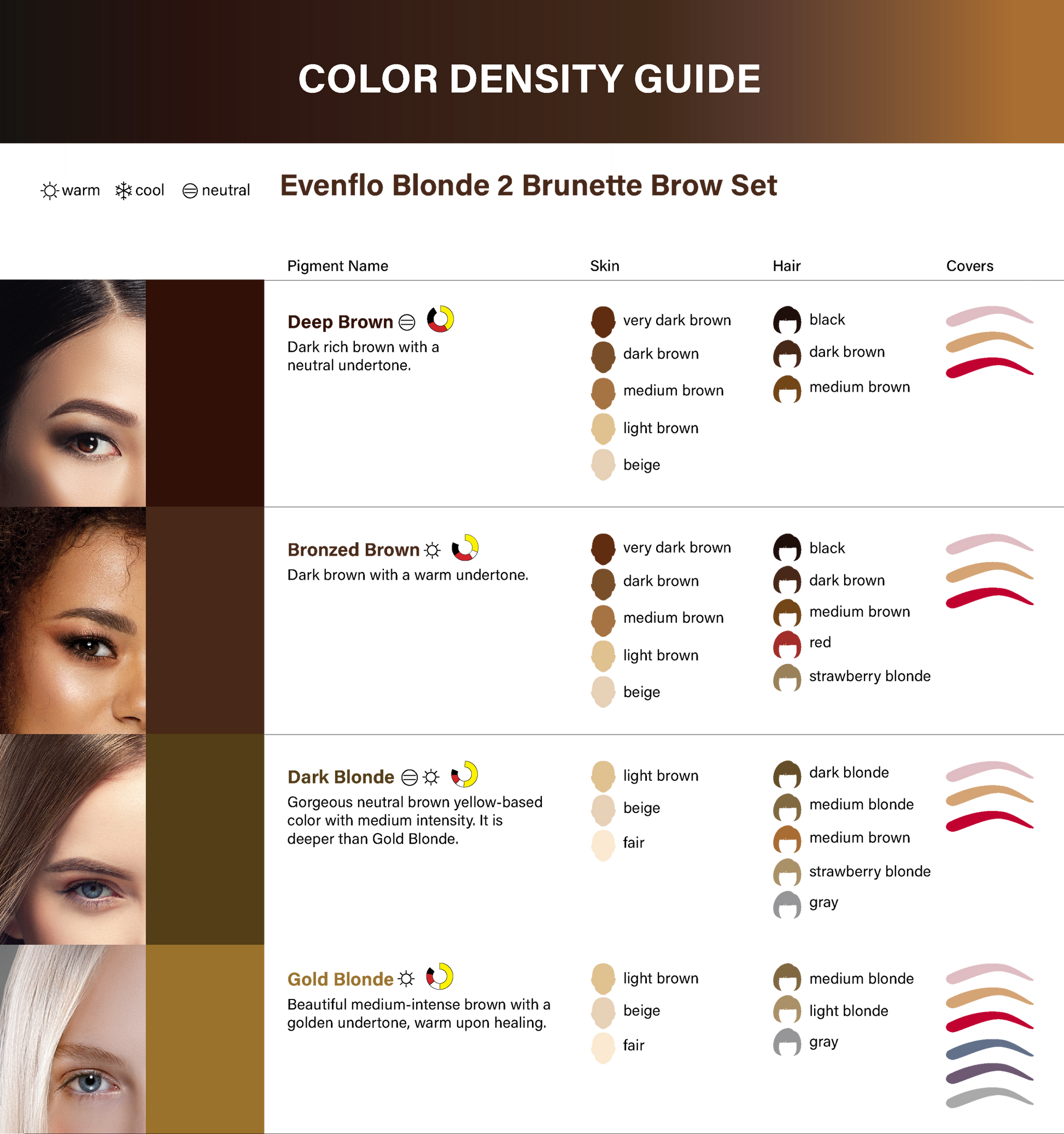 Evenflo Deep Brown | Perma Blend Pigments